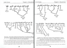 Load image into Gallery viewer, Arabic Syntax - The Study of Formation of Sentences from Words